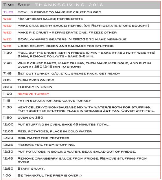 Thanksgiving Prep 2017